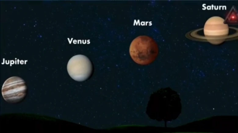 Venus, Mars, Jupiter, and Saturn to create a straight line visible from Earth