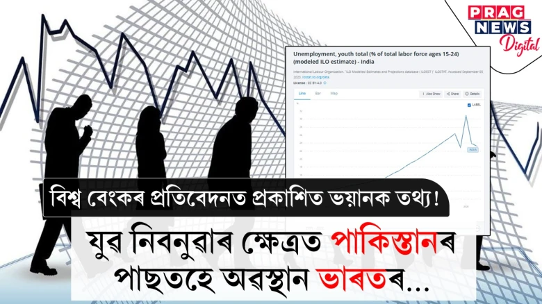 বিশ্ব বেংকৰ প্ৰতিবেদনত প্ৰকাশিত ভয়ানক তথ্য!  যুৱ নিবনুৱাৰ ক্ষেত্ৰত পাকিস্তানৰ পাছতহে অৱস্থান ভাৰতৰ…