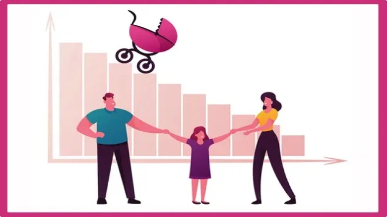 India's fertility rate recorded under 2 in 2021, down from 6.2 in 1950: Study