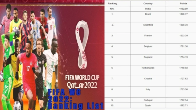 FIFA 2022: FIFA has officially released the 2022 World Top 10 Ranking List