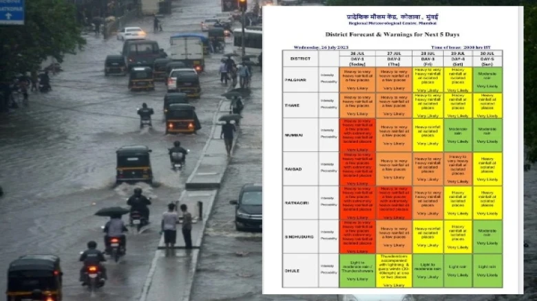 Mumbai gets ‘red alert extended’ till Friday morning; IMD reports