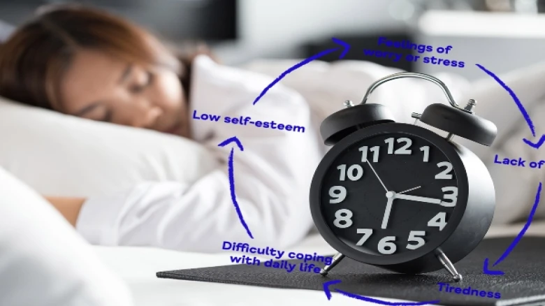 Sleep is Important for your health; Skipping sleep may result in different high-risk diseases- Read Here